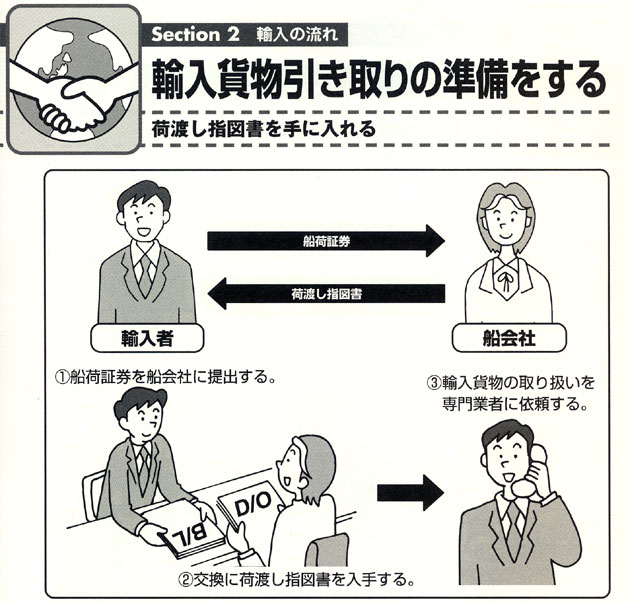 D/O