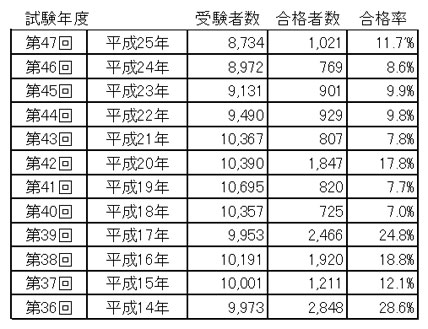 通関士試験の概要 木村雅晴 公式サイト