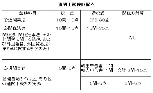 通関士試験の概要 木村雅晴 公式サイト
