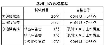 通関士試験の概要 木村雅晴 公式サイト