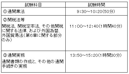 通関士試験の概要 木村雅晴 公式サイト